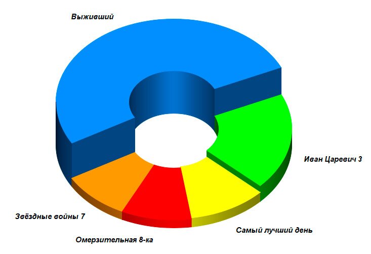Новый Год Через 6 Недель